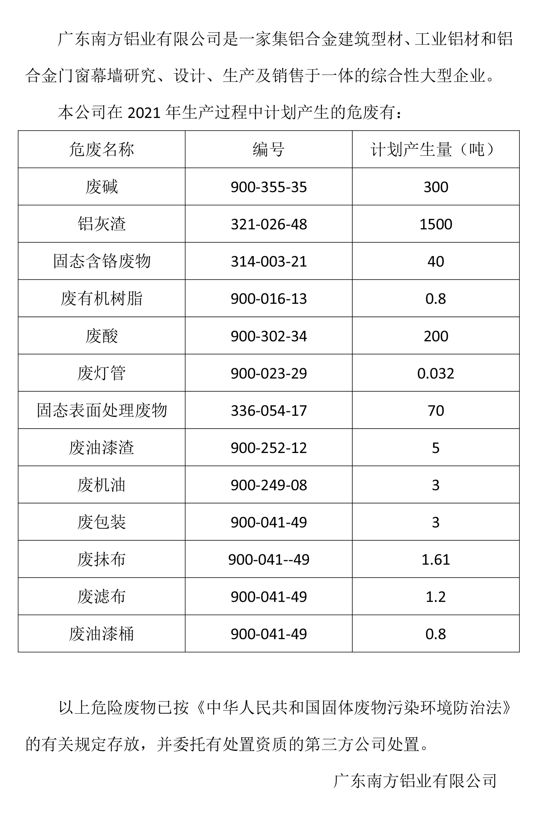 广东南方铝业有限公司危废信息